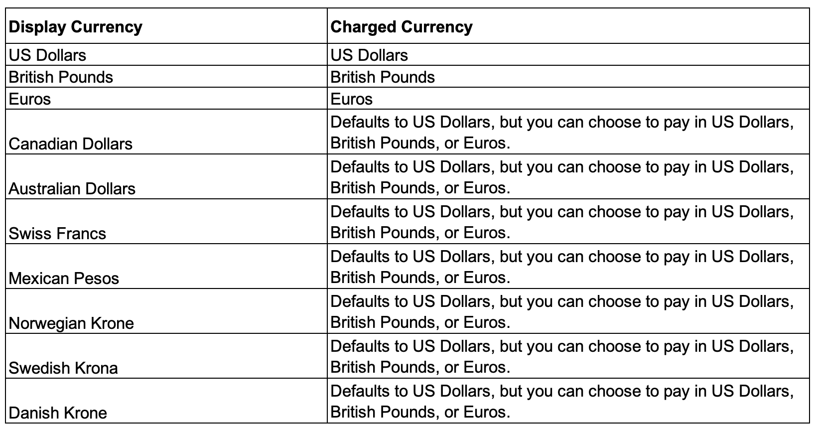 currency_table.jpeg